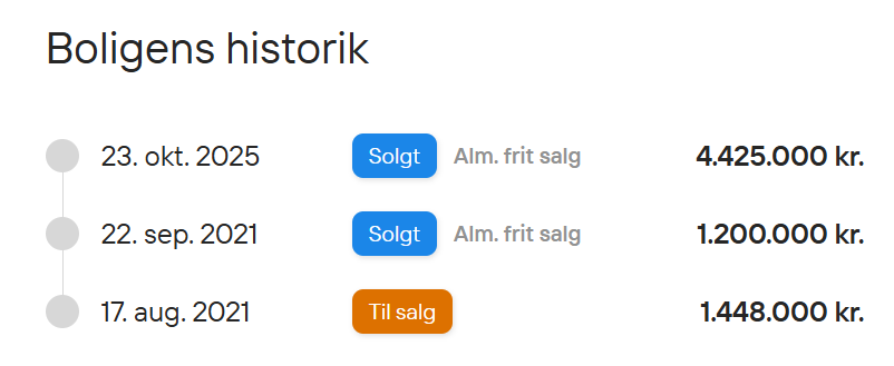 Salgshistorik Lenders alle